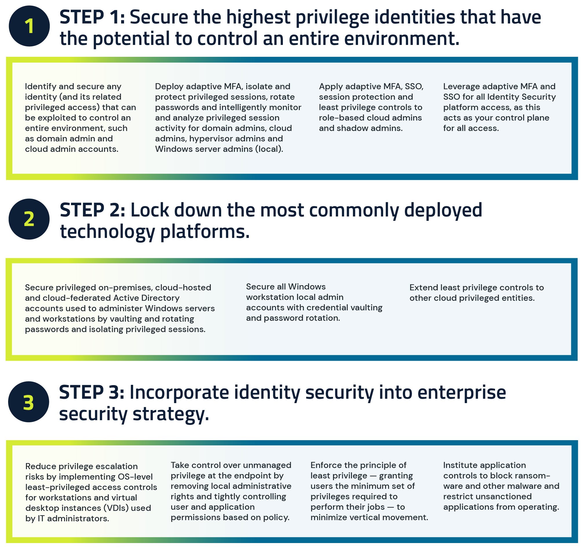 3 Ways to Leverage your Cyber Security Strategy for your Business